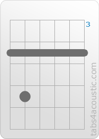 Diagramme de l'accord G#m7 (4,6,4,4,4,4)